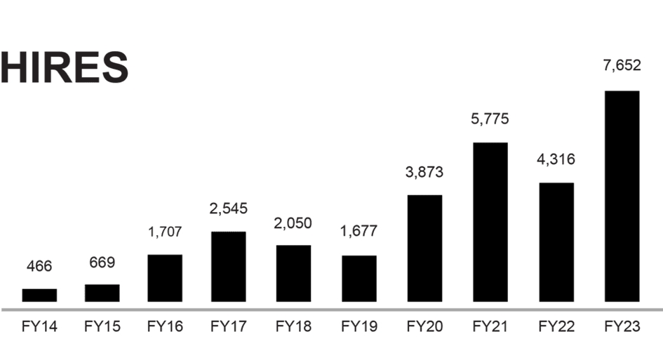 Film Industry Hires 2023