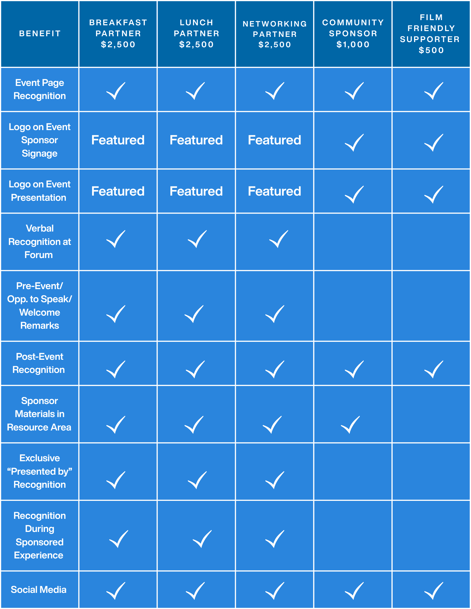 Film Friendly Sponsorship Package benefits comparison table